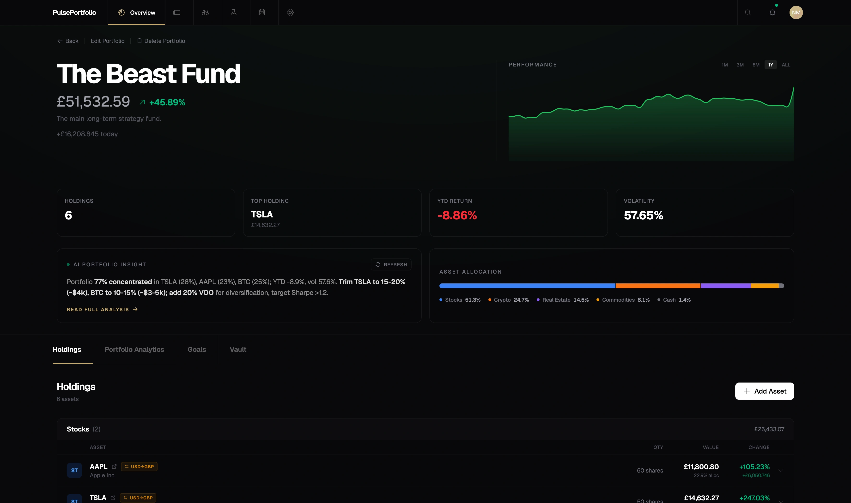 PulsePortfolio Dashboard